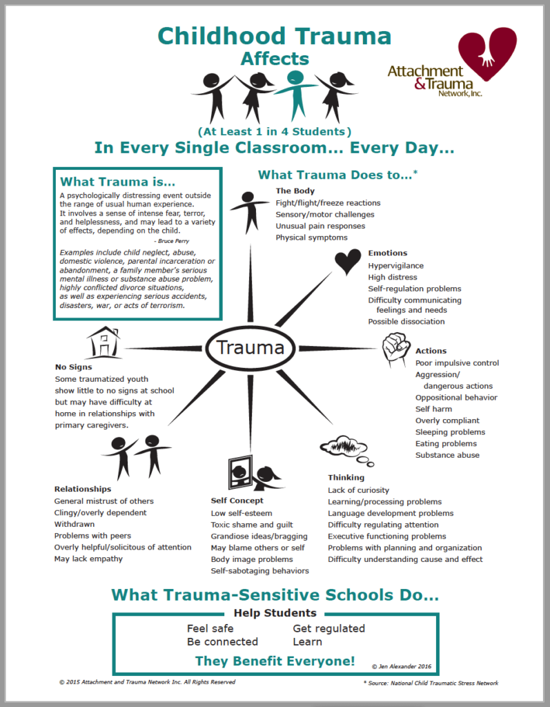 why-trauma-sensitive-schools-ms-jen-alexander